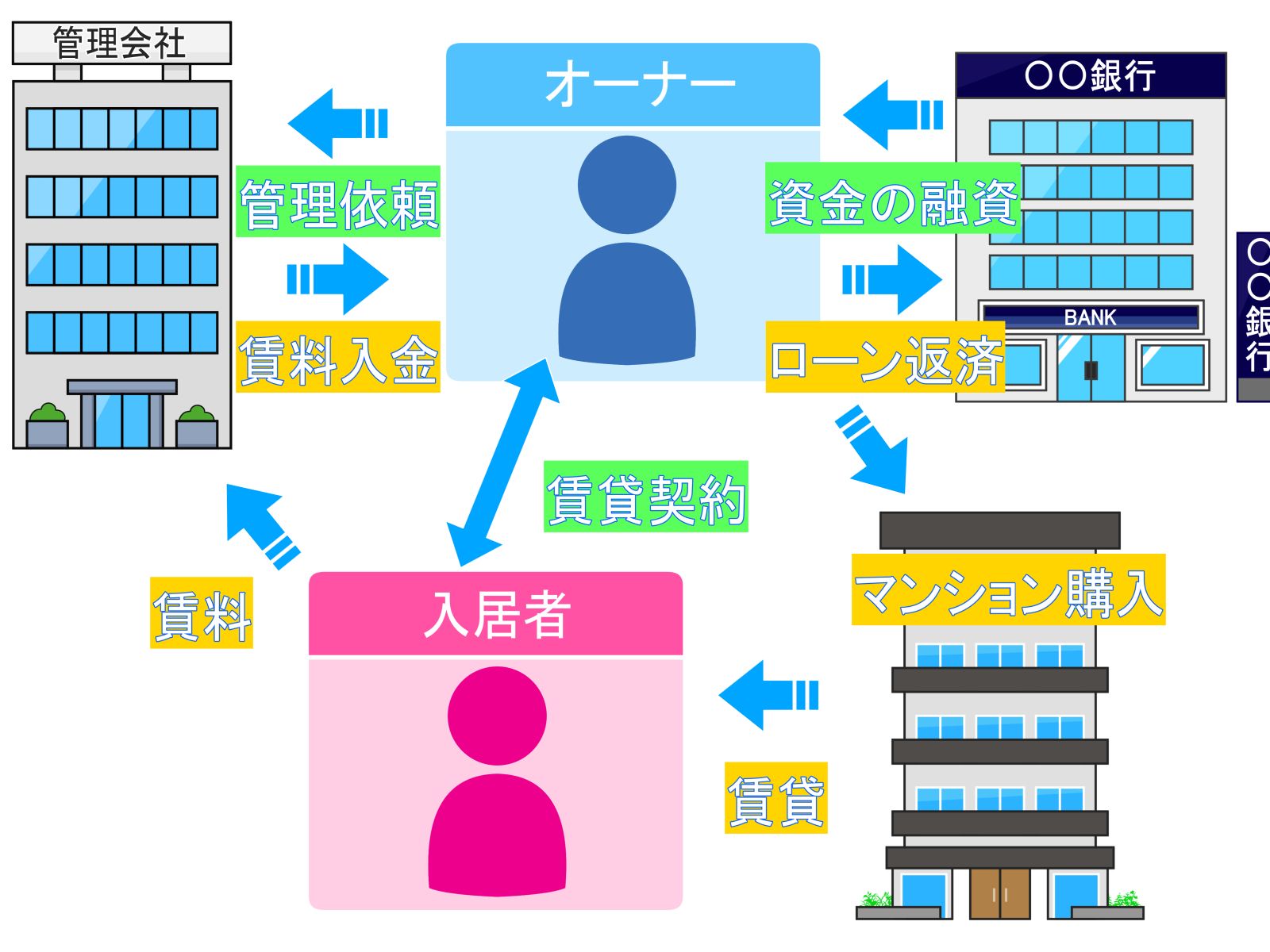 築 50 年 マンション 未来