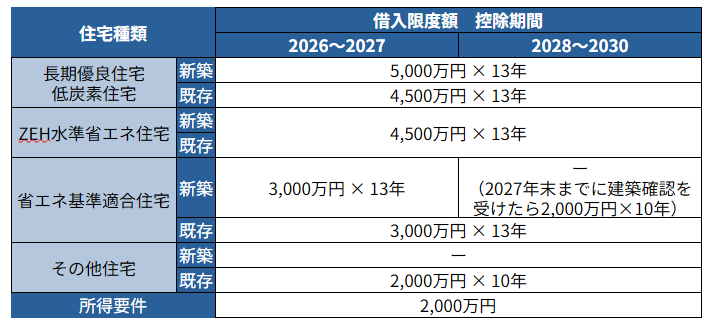 子育て世帯・若者夫婦世帯