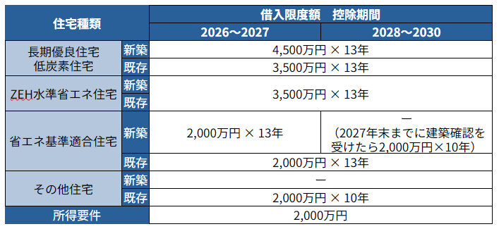 一般世帯